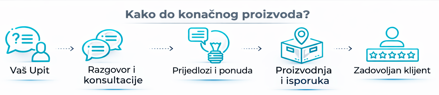 Ambalaža ZELA d.o.o.