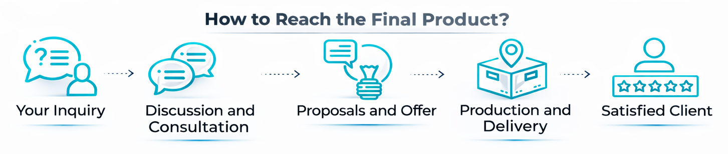 Ambalaža ZELA d.o.o.