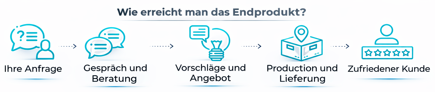 Ambalaža ZELA d.o.o.